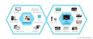 地產(chǎn)融合智能家居 信息系統(tǒng)集成服務(wù)引領(lǐng)智慧生活走進(jìn)千家萬戶