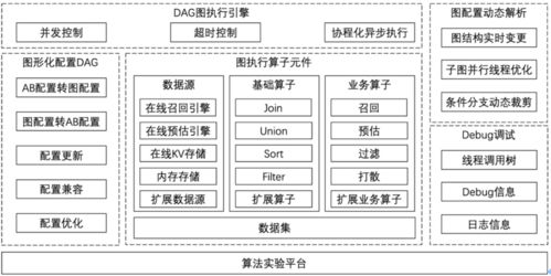 百變應用場景下，優酷基于圖執行引擎的算法服務框架筑造之路