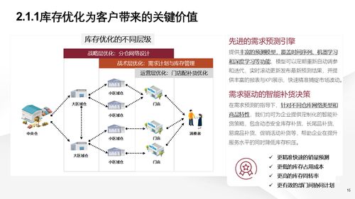 智能制造新篇章 解讀數字化轉型中的智慧工廠建設解決方案與信息系統集成服務