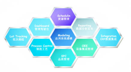華磊迅拓OrBit-MES 驅(qū)動制造企業(yè)智能升級的核心引擎
