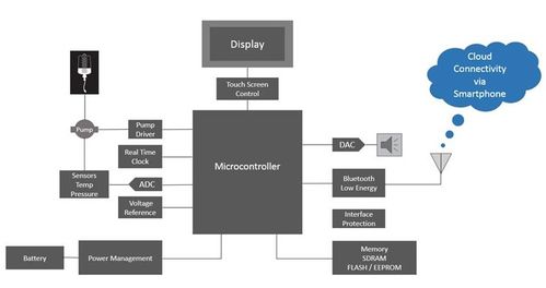 集成糖尿病管理系統(tǒng) 信息系統(tǒng)集成服務(wù)如何重塑慢病管理