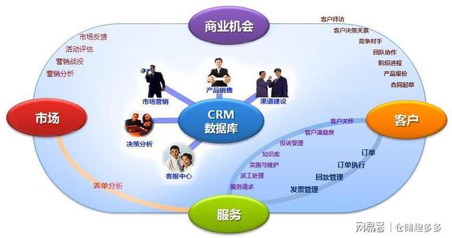 導入CRM理念，整合資源提升物業服務效益與評估水平