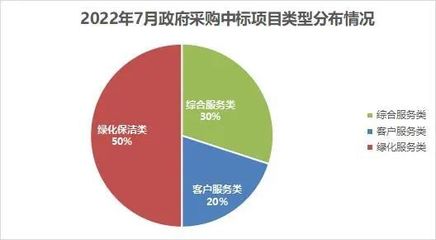2022年物業(yè)管理技術(shù)特點(diǎn)與物業(yè)服務(wù)評估新趨勢分析