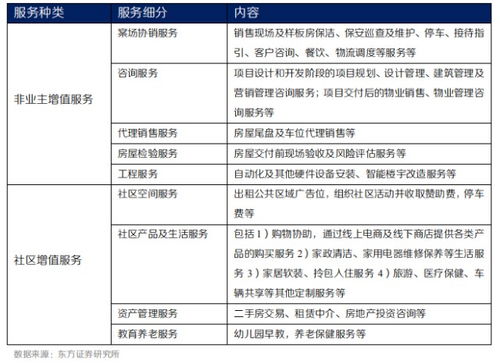 功不唐捐，未來可期 物管企業(yè)增值服務(wù)探索與物業(yè)服務(wù)評估新路徑