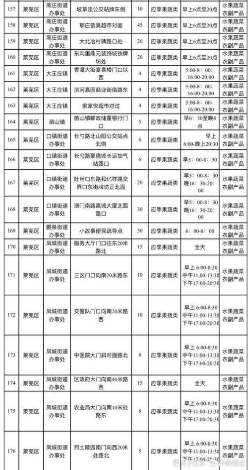 濟(jì)南發(fā)布便民生活地圖，263處服務(wù)點(diǎn)提升社區(qū)物業(yè)服務(wù)評估效能