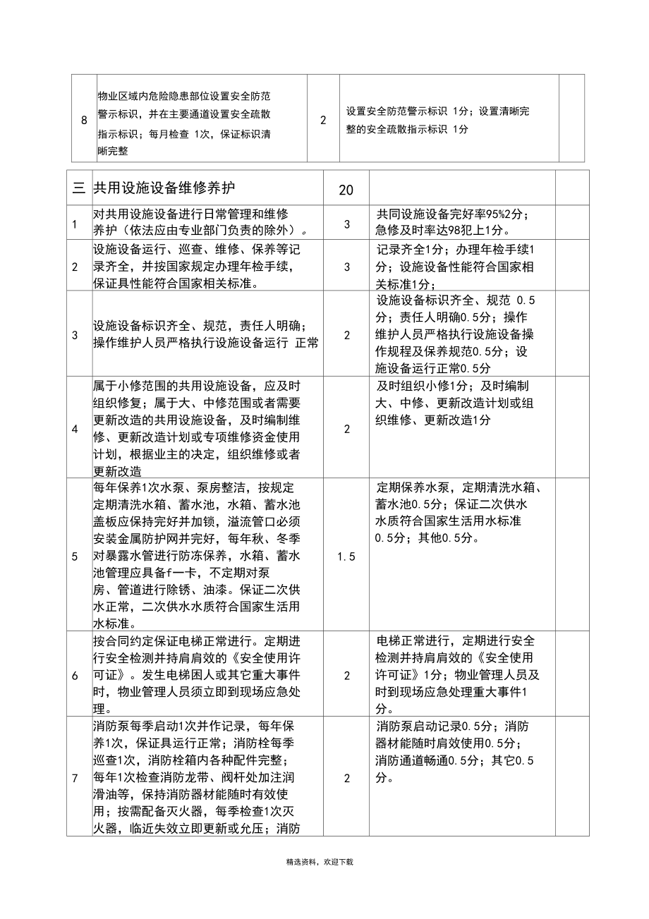 物業(yè)管理考核評分標(biāo)準(zhǔn)表深度解析 構(gòu)建科學(xué)的物業(yè)服務(wù)評估體系