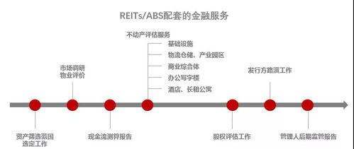 專業(yè)機(jī)構(gòu)助力，公募REITs如何醞釀萬億市場——物業(yè)服務(wù)評估的賦能之道