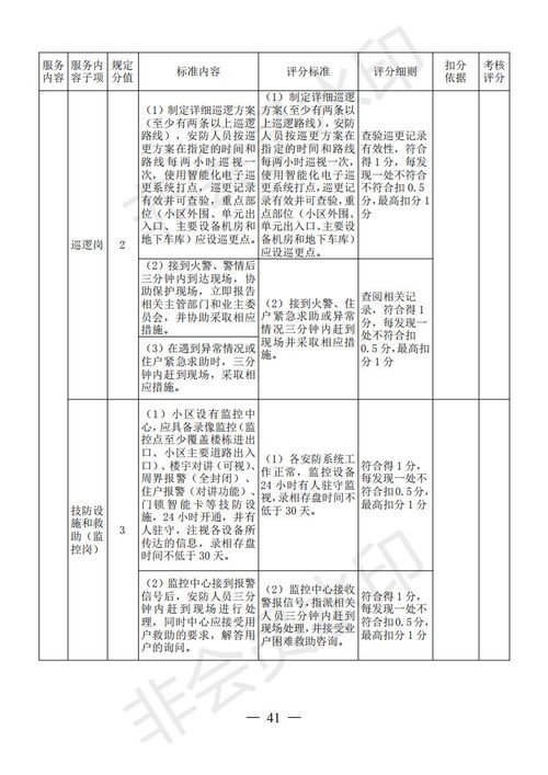 源城區(qū)住宅小區(qū)物業(yè)服務(wù)質(zhì)量等級(jí)評定管理辦法出臺(tái)——助力物業(yè)服務(wù)評估體系規(guī)范化