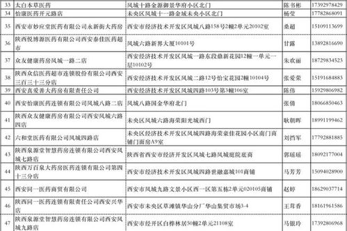 經(jīng)開區(qū)生活物資購買指南，這些地方滿足您的日常需求